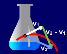 Formulació