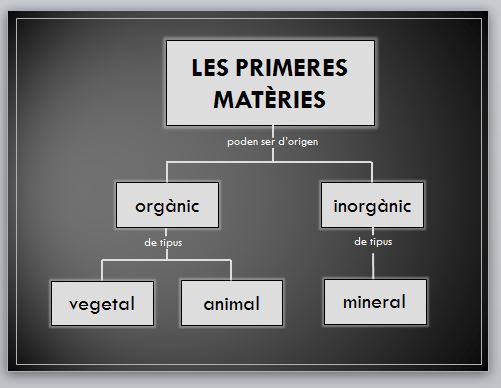 Matèries primeres